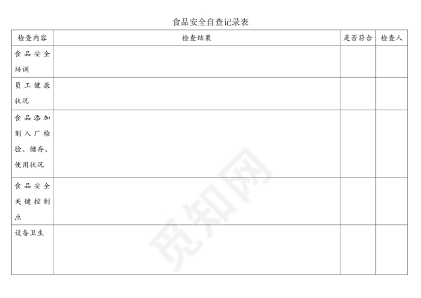 (完整版)食品安全自查记录表.doc
