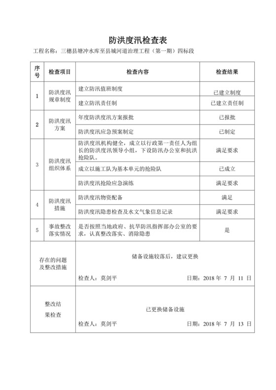 4.2.5.6防洪度汛检查表.doc
