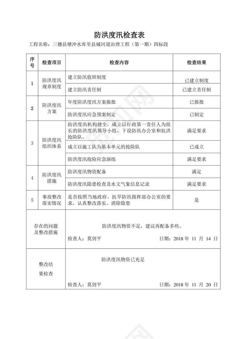 4.2.5.6防洪度汛检查表.doc