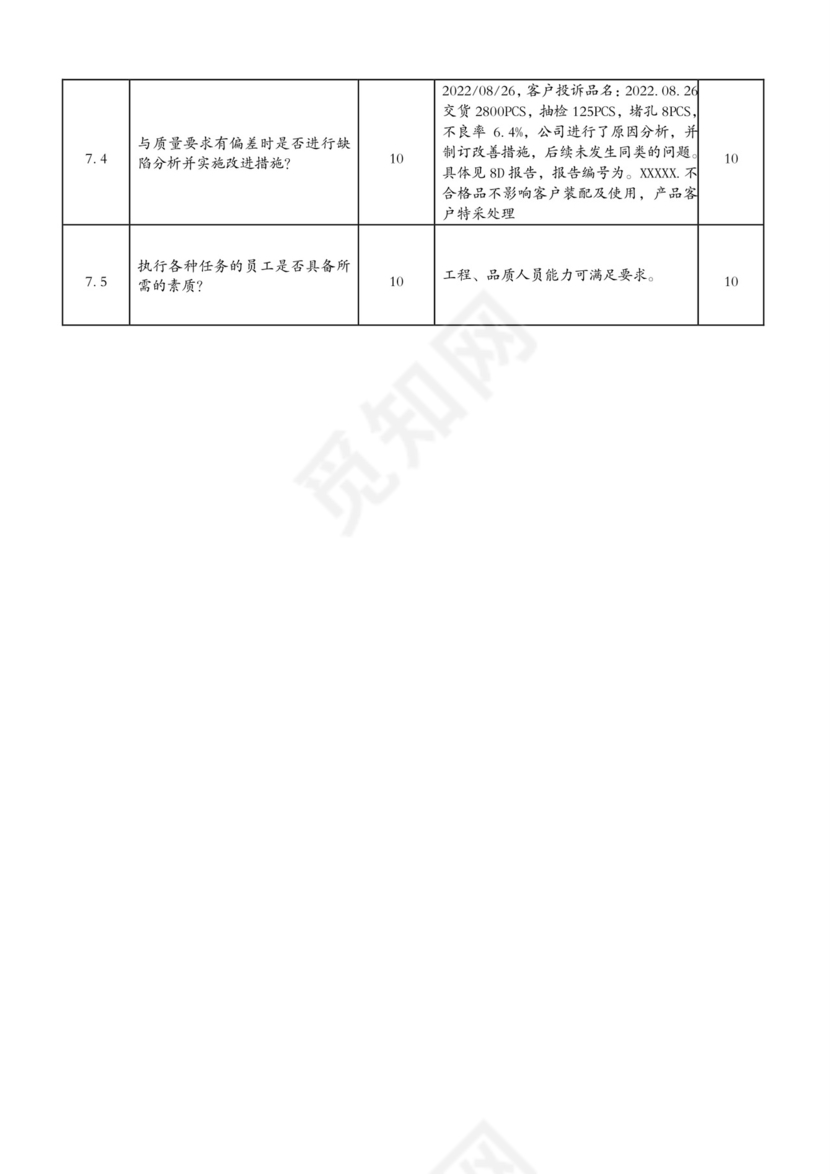 IATF16949--过程审核检查表-(含审核记录)-.doc