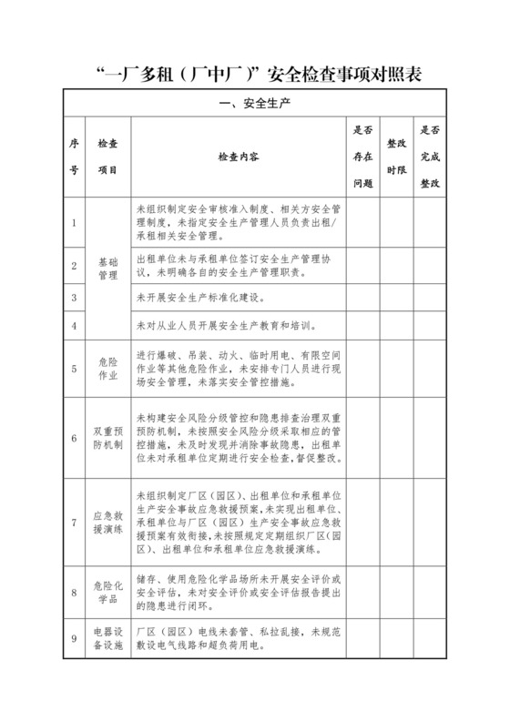 “一厂多租(厂中厂)”安全检查事项对照表.docx