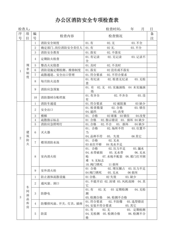 一般企业、办公楼消防安全专项检查表.doc