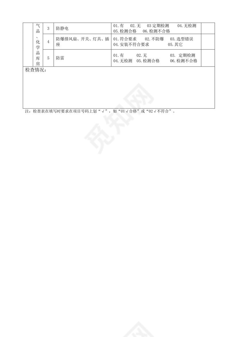 一般企业、办公楼消防安全专项检查表.doc