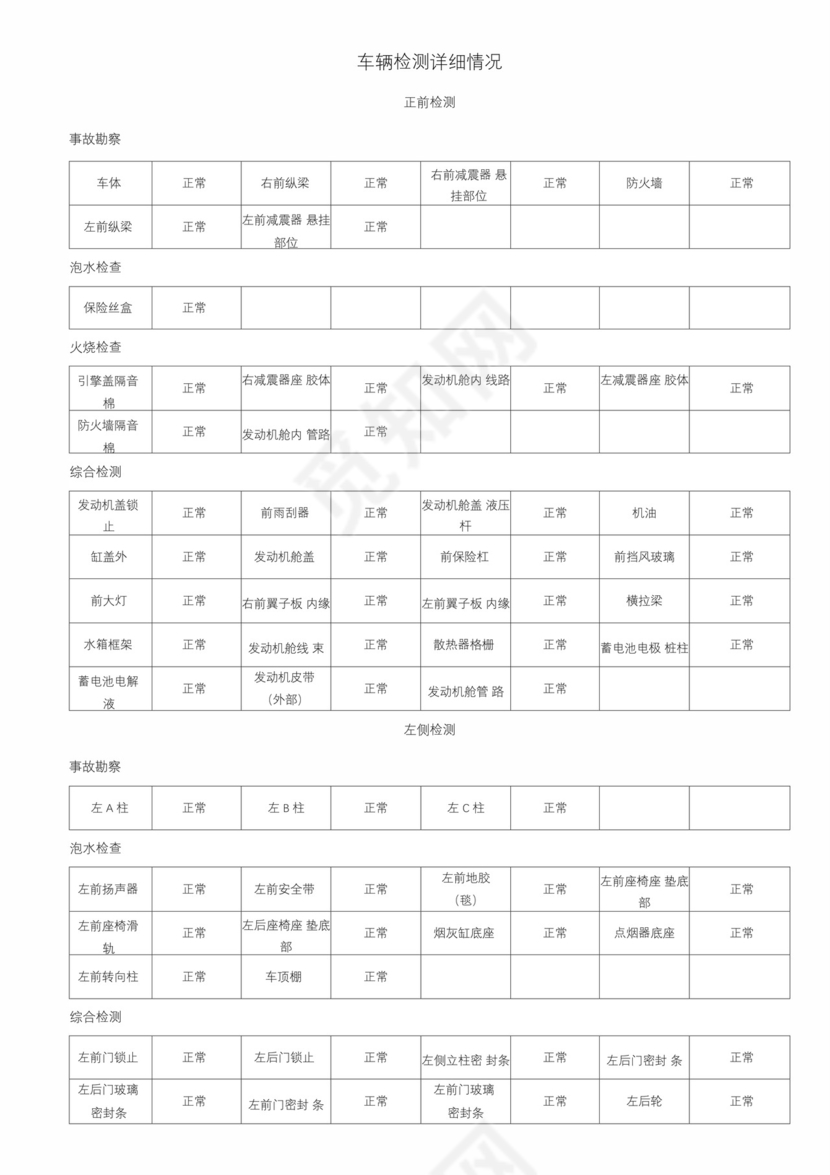 二手车鉴定评估报告模板.docx