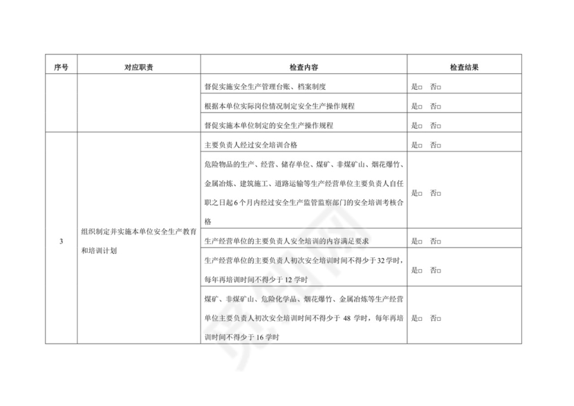 企业主要负责人履行安全生产职责专项检查表.docx