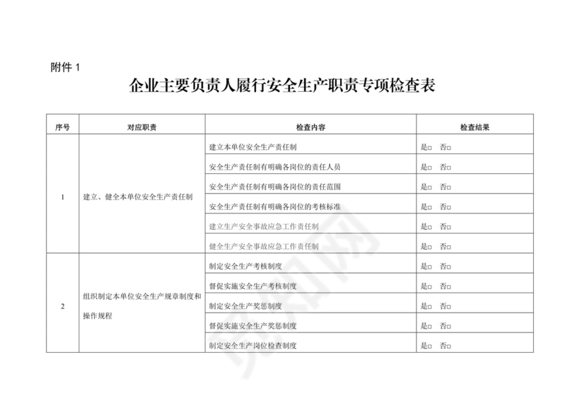 企业主要负责人履行安全生产职责专项检查表.docx