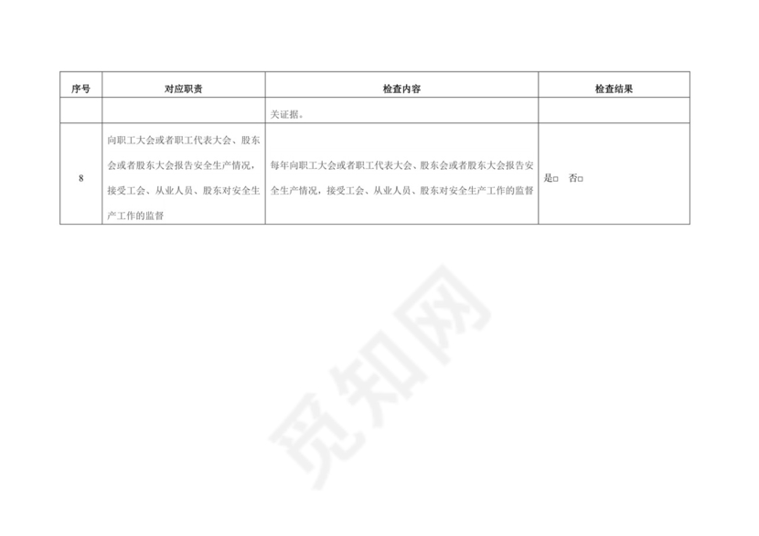 企业主要负责人履行安全生产职责专项检查表.docx