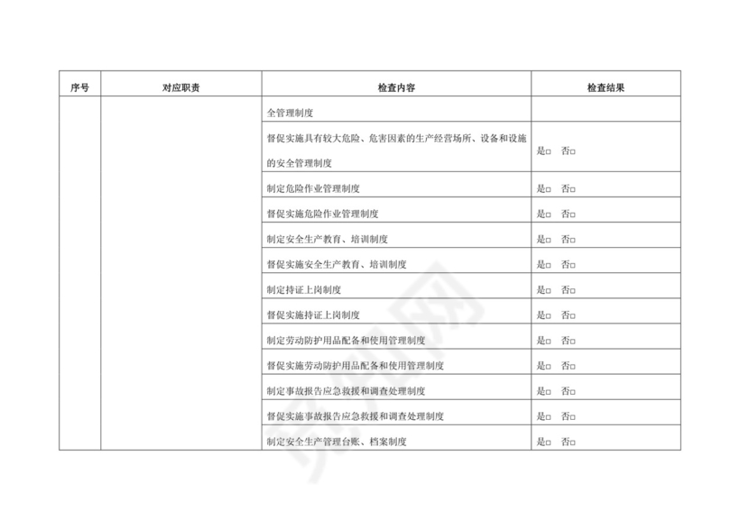 企业主要负责人履行安全生产职责专项检查表.docx