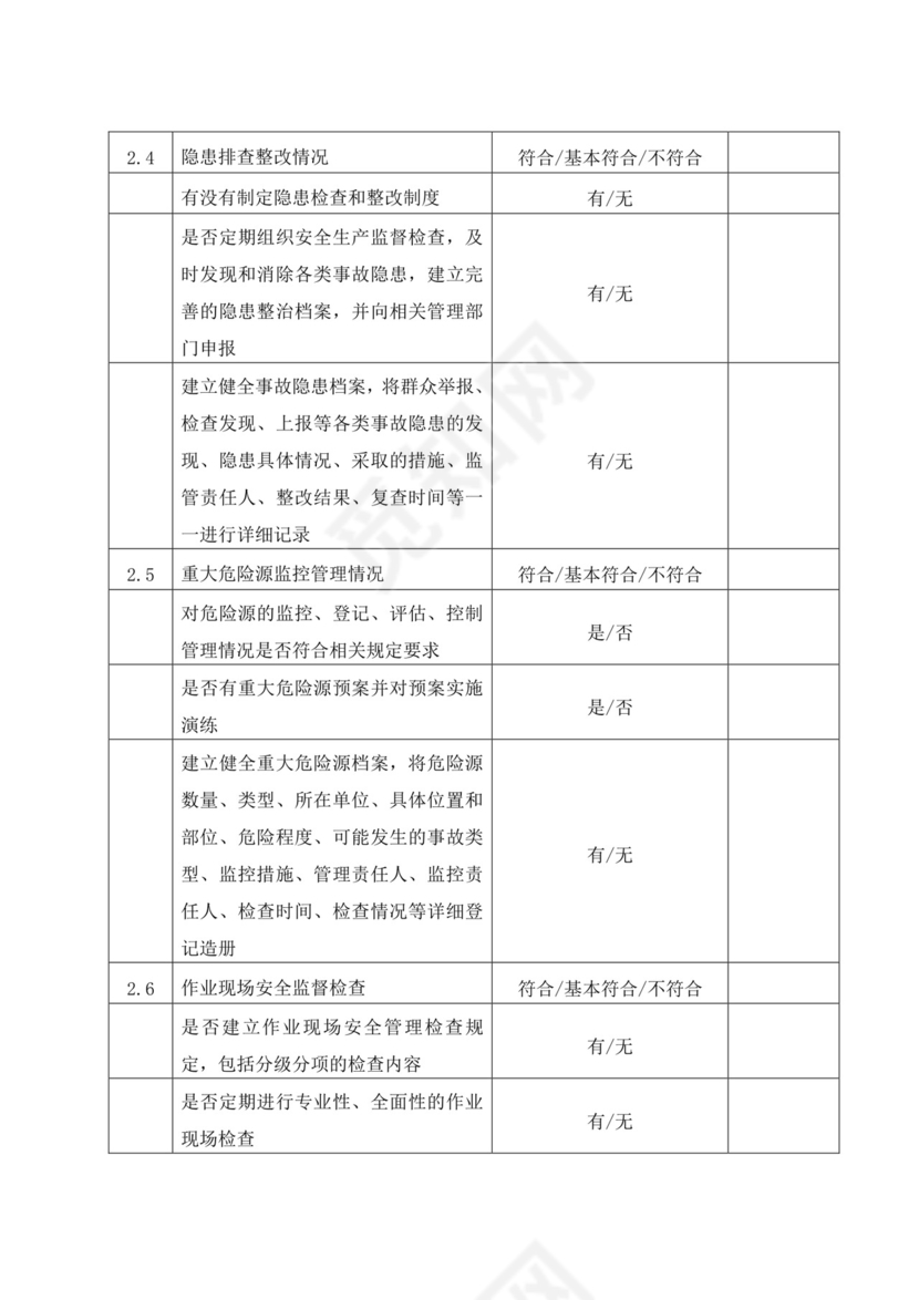 企业安全生产隐患自查自改排查表.doc