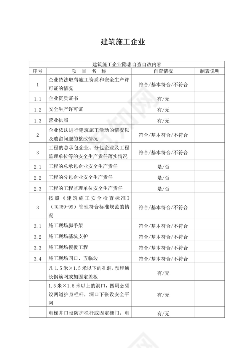 企业安全生产隐患自查自改排查表.doc