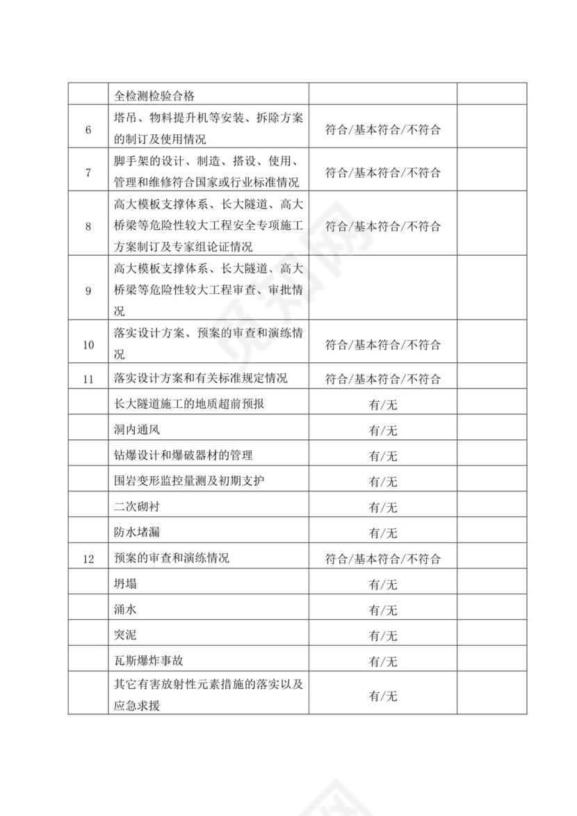 企业安全生产隐患自查自改排查表.doc