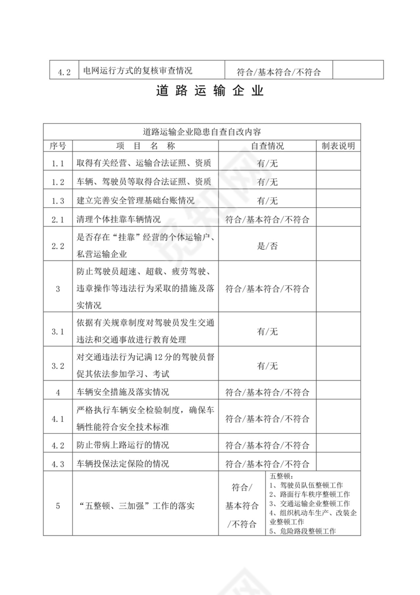 企业安全生产隐患自查自改排查表.doc