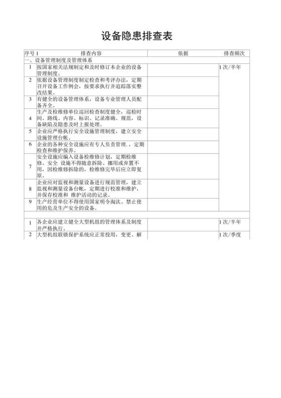 企业特种设备安全隐患排查表.docx