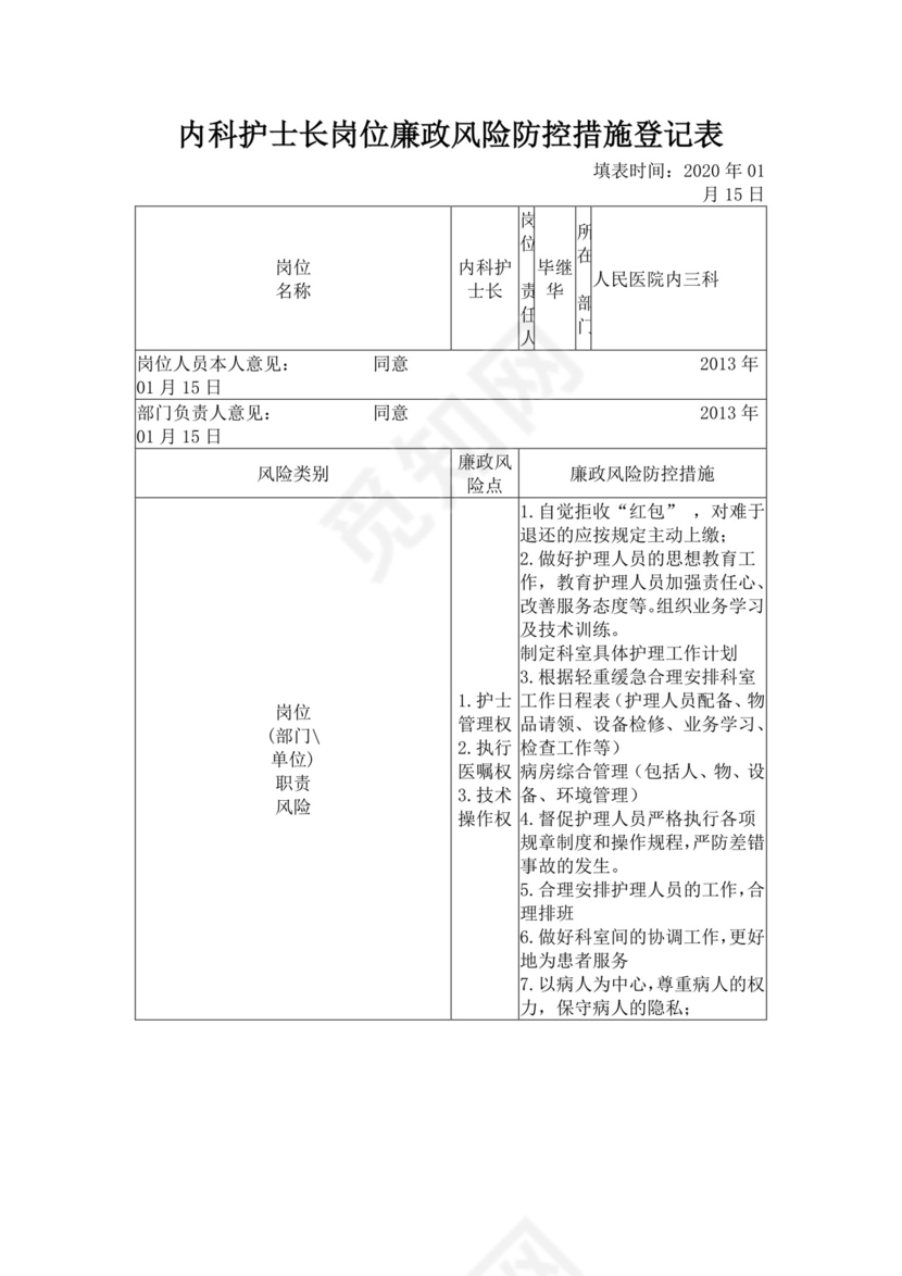 内科护士长岗位廉政风险防控措施登记表【精】.docx