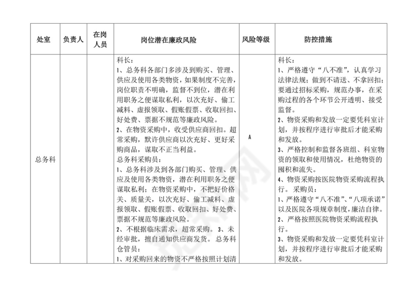医院各科室廉政风险点汇总表.doc
