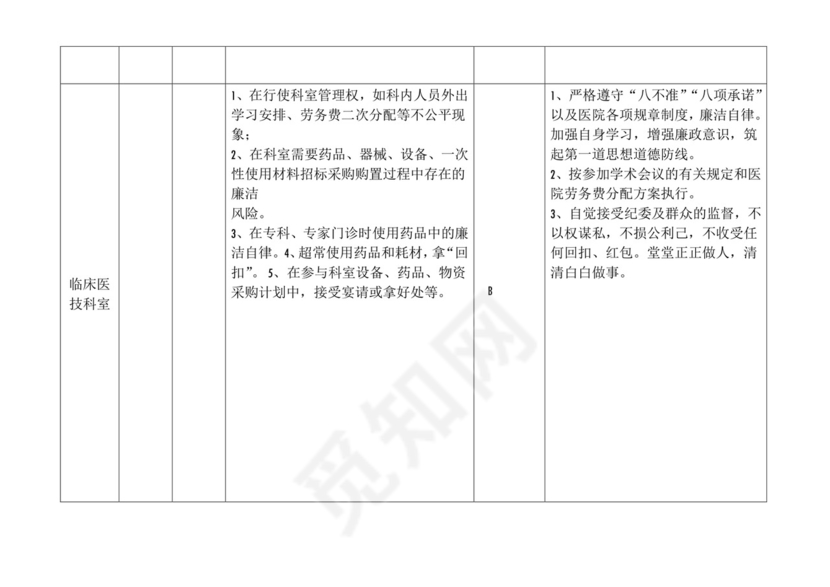 医院各科室廉政风险点汇总表.doc