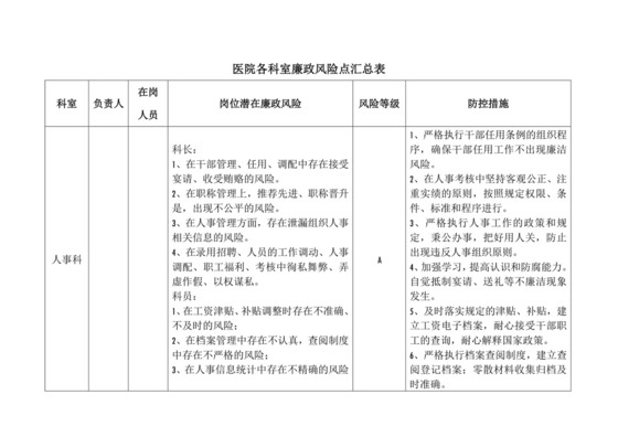 医院各科室廉政风险点汇总表.doc