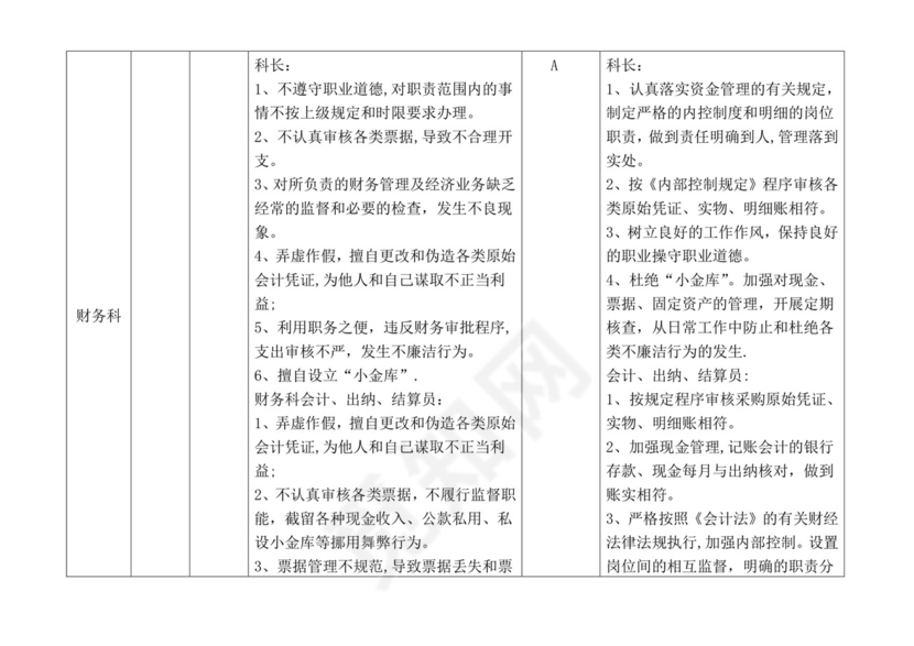 医院各科室廉政风险点汇总表.doc