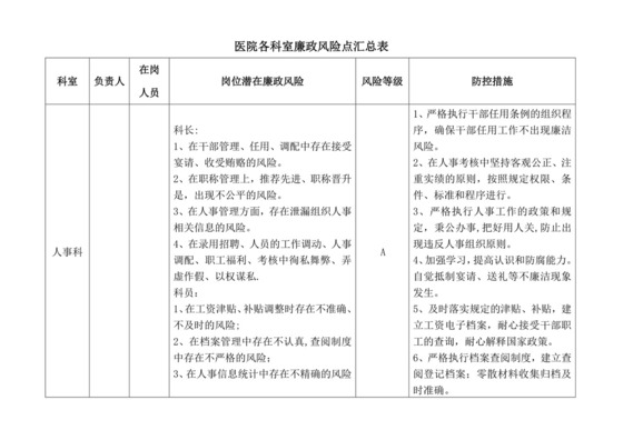 医院各科室廉政风险点汇总表.doc