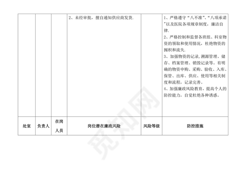 医院各科室廉政风险点汇总表.doc