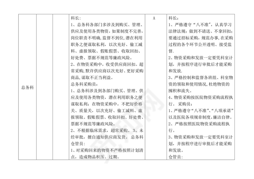 医院各科室廉政风险点汇总表.doc