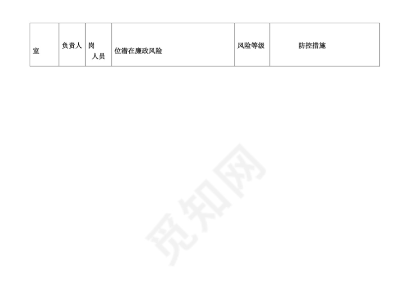 医院各科室廉政风险点汇总表.doc