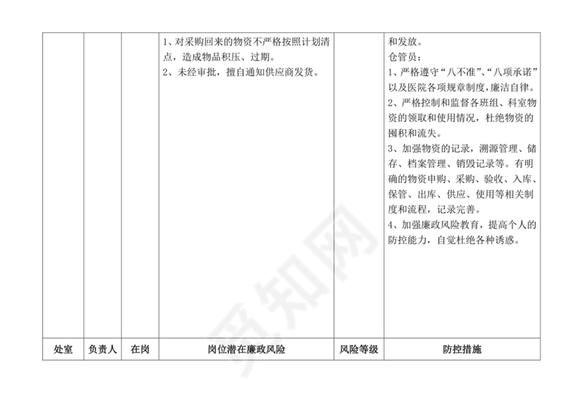 医院各科室廉政风险点汇总表.doc