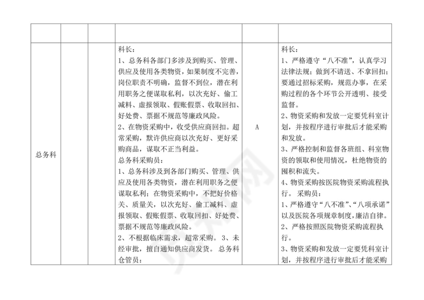 医院各科室廉政风险点汇总表.doc