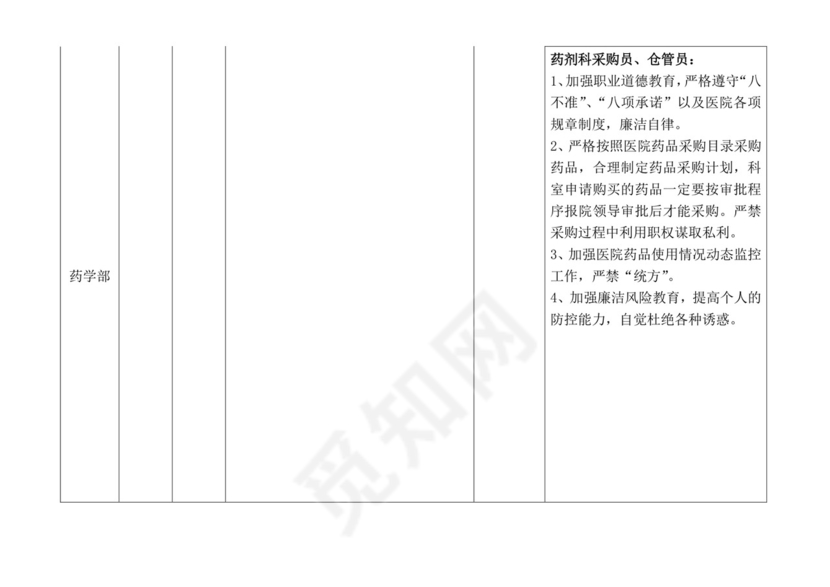 医院各科室廉政风险点汇总表.doc