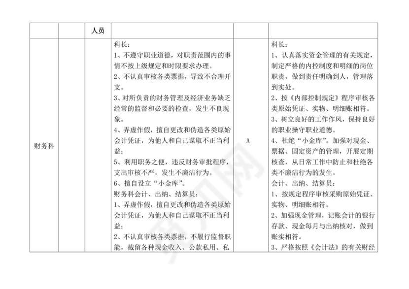 医院各科室廉政风险点汇总表.doc
