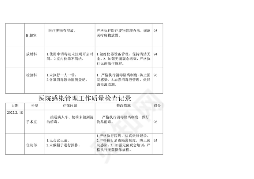 医院科室院感监控自查记录表全套表格.doc