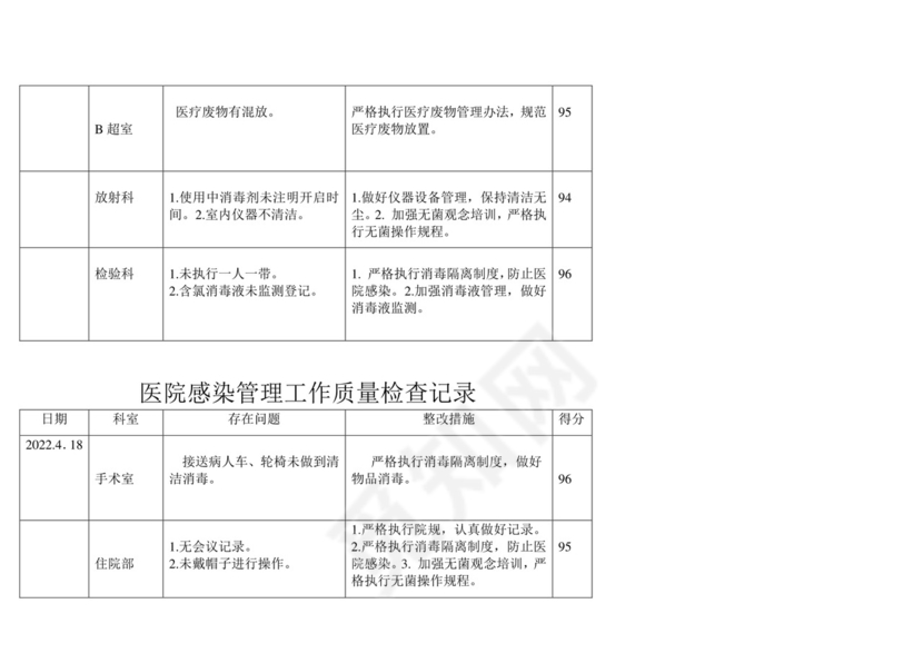 医院科室院感监控自查记录表全套表格.doc