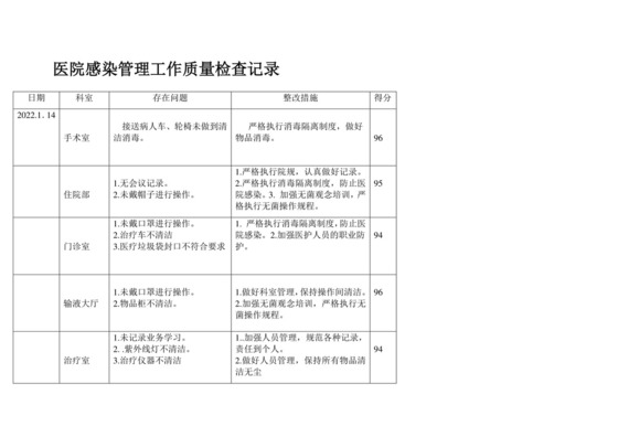 医院科室院感监控自查记录表全套表格.doc