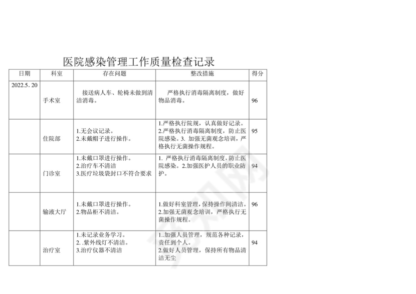 医院科室院感监控自查记录表全套表格.doc