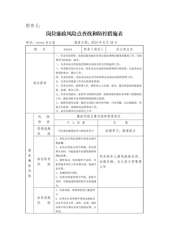 卫生系统岗位廉政风险点查找和防控措施表.doc