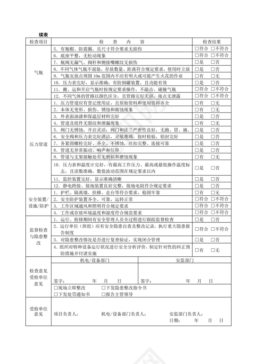 压力容器和压力管道安全检查表.doc