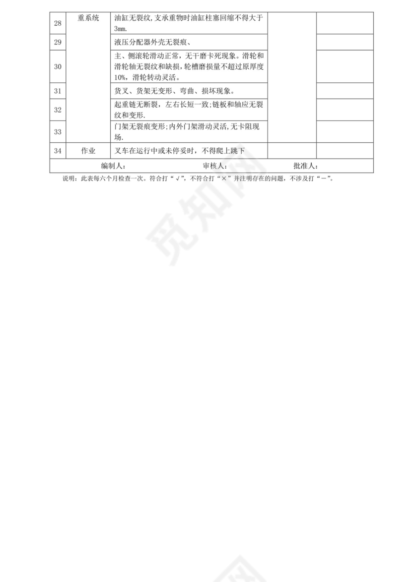 叉车安全检查表.doc
