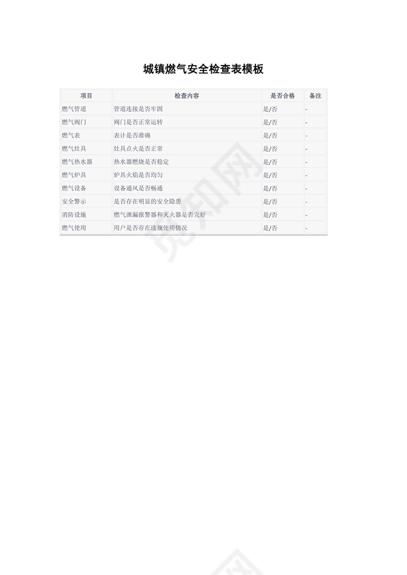 城镇燃气安全检查表.docx