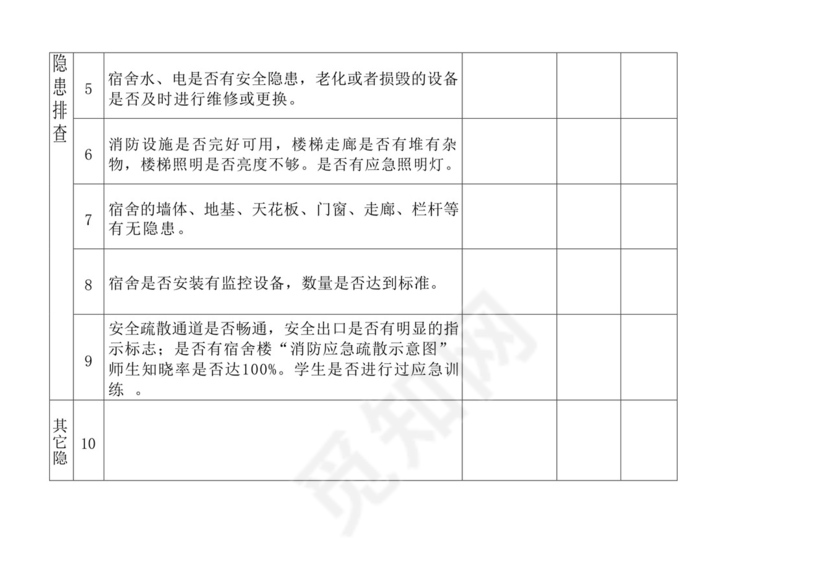 学生宿舍安全隐患排查表.docx