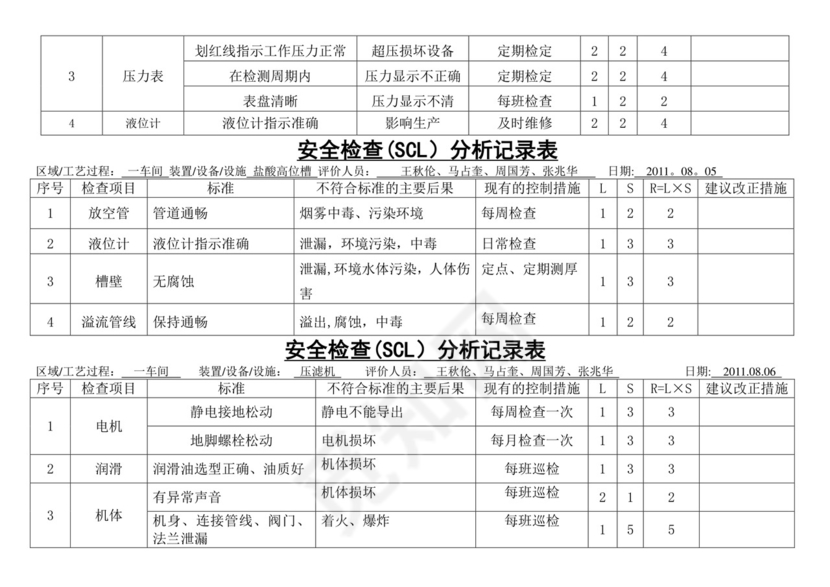 安全检查表分析(SCL)记录表(设备、设施).doc