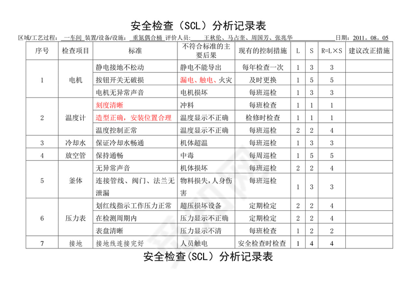 安全检查表分析(SCL)记录表(设备、设施).doc