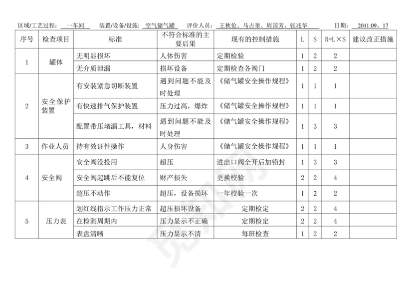 安全检查表分析(SCL)记录表(设备、设施).doc
