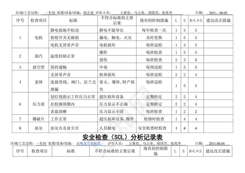 安全检查表分析(SCL)记录表(设备、设施).doc
