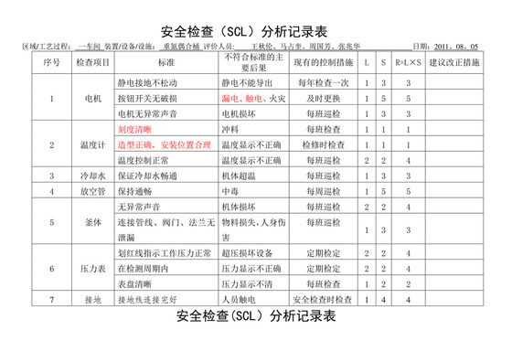 安全检查表分析(SCL)记录表(设备、设施).doc
