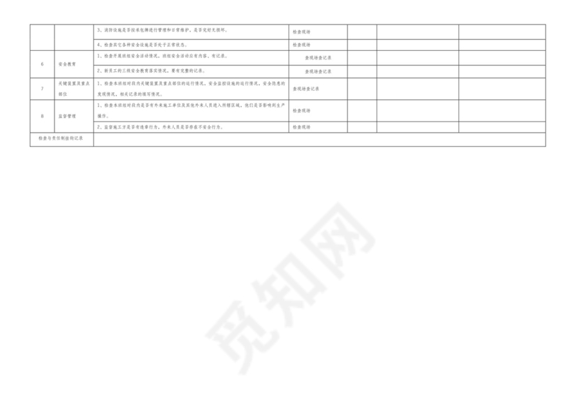 安全生产检查表大全.docx
