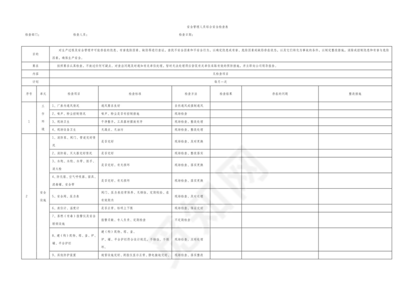 安全生产检查表大全.docx