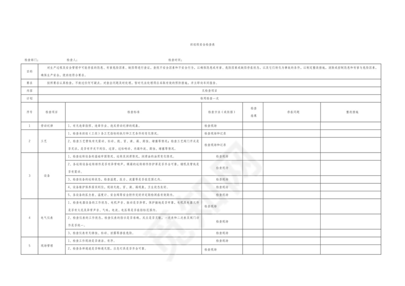 安全生产检查表大全.docx