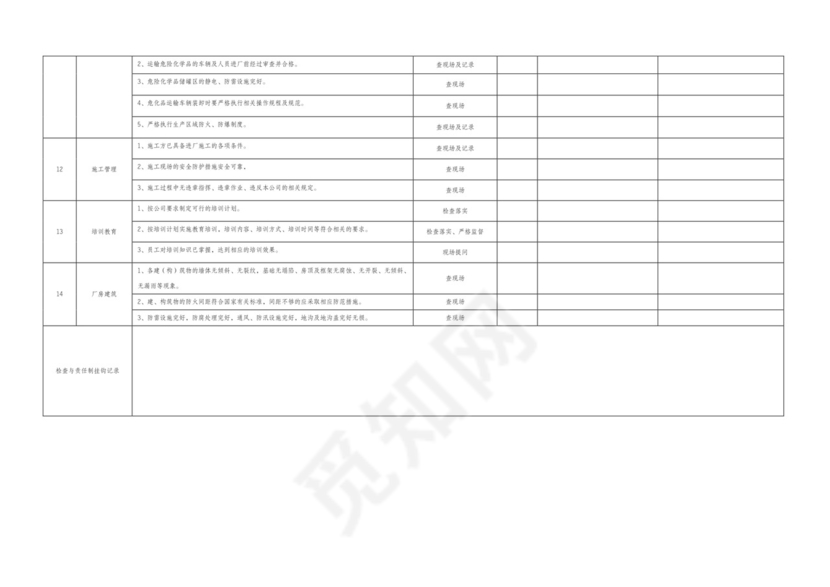 安全生产检查表大全.docx