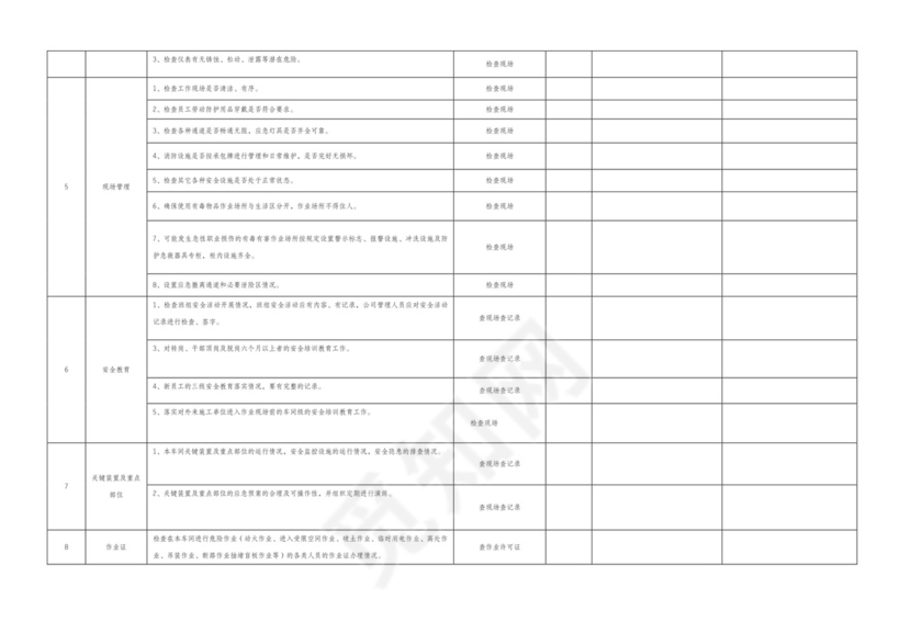 安全生产检查表大全.docx