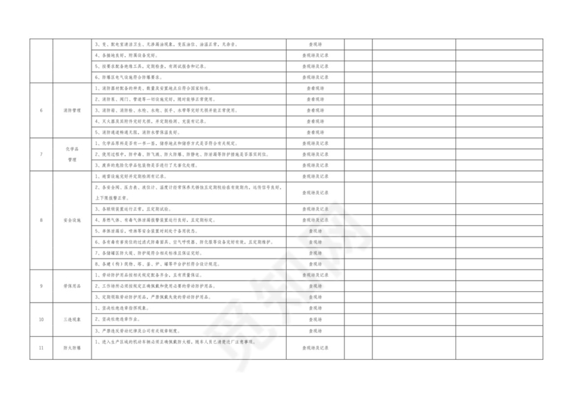 安全生产检查表大全.docx